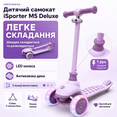������� iSporter Deluxe LED ��������� (M5_Purple) - �������� 2