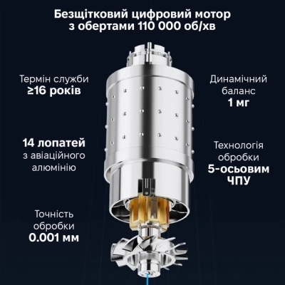 ��� Xiaomi A16 White (AP16-W) - �������� 5