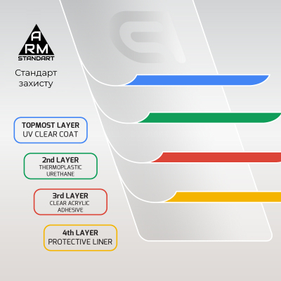 ������ �������� Armorstandart Edge Glue Curved Xiaomi Redmi Note 15 4G / Note 15 5G (ARM90044) - �������� 5