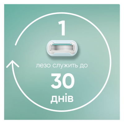 ������� ������� Gillette Venus Pro Smooth Sensitive 3 ��. (8700216968928) - �������� 5
