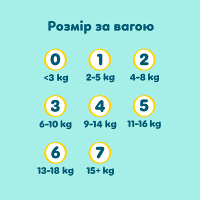 ���������� Pampers Premium Care ����� 3 (6-10 ��) 180 �� (8006530223720) - �������� 12
