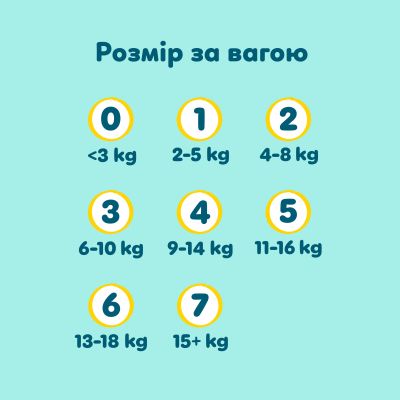 ϳ������ Pampers Premium Care ����� 7 (15+ ��) 99 �� (8006530223584) - �������� 12