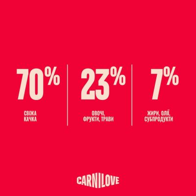 ����� ���� ��� ����� Carnilove True Fresh Duck Sterilised 400 � (8595602582334) - �������� 6