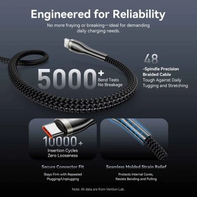 ���� ������ USB-C to USB-C 1.2m 5A nylon braided black Vention (CTYBAV) - �������� 10