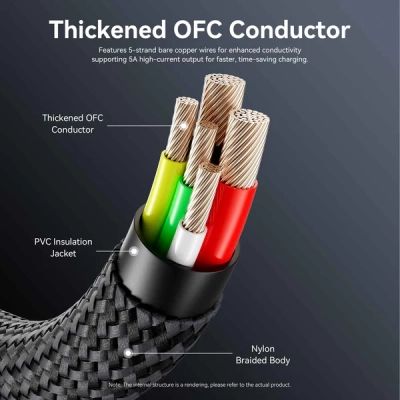 ���� ������ USB-C to USB-C 1.2m 5A nylon braided black Vention (CTYBAV) - �������� 8