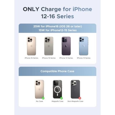 ������������� ���������� Ugreen W758 Magnetic Wireless Car Charger 25W QI2.2 Starlight Blue (55967) - �������� 8