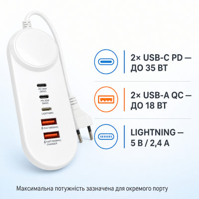 �������� ������� XoKo 2xUSB QC 18W + 2xUSB-C PD35W (XK-QC-505) - �������� 5
