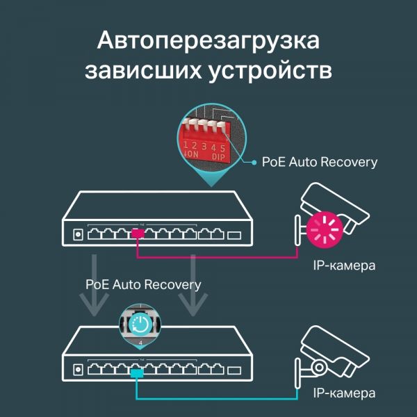 ���������� TP-Link TL-SG1210MP (9�GE PoE+, 1xSFP/GE, 1xGE, max PoE 123W) - �������� 7