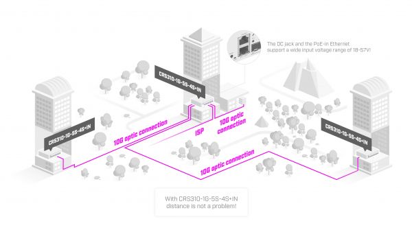 ���������� MikroTik CRS310-1G-5S-4S+IN (1xGE LAN, 5xSFP, 4xSFP+, CPU ARM v7, RAM 256Mb) - �������� 4