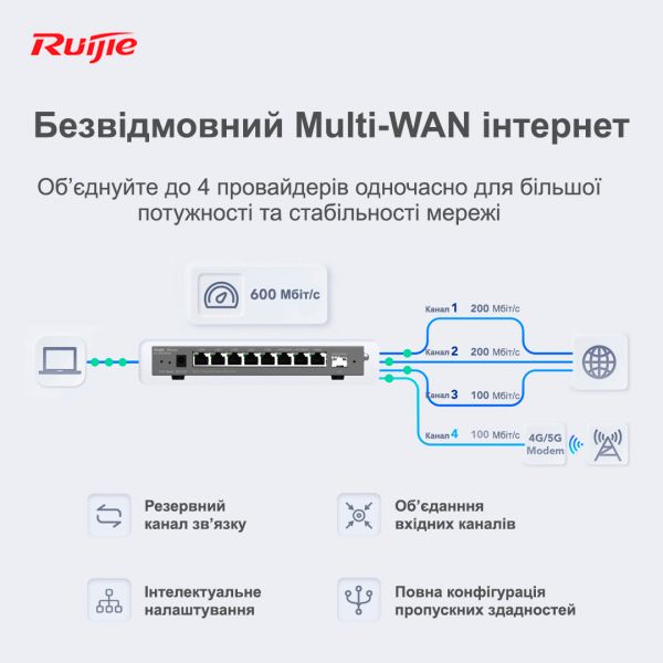 ������������� Ruijie Reyee RG-EG209GS - �������� 7