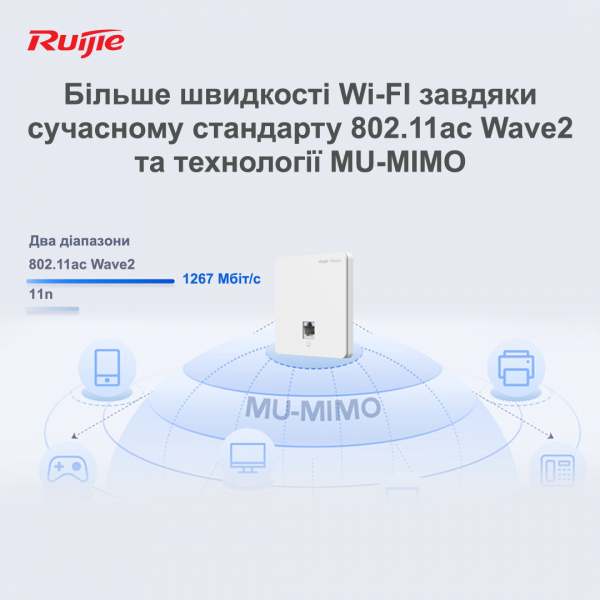 ����� ������� Ruijie Reyee RG-RAP1200(F) - �������� 5