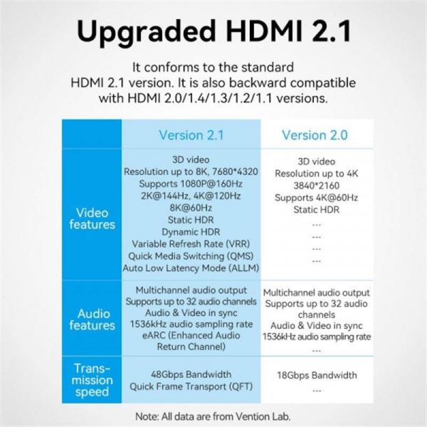 Vention HDMI - HDMI (F/F), Aluminum Alloy, Blue (AIUH0) -  8