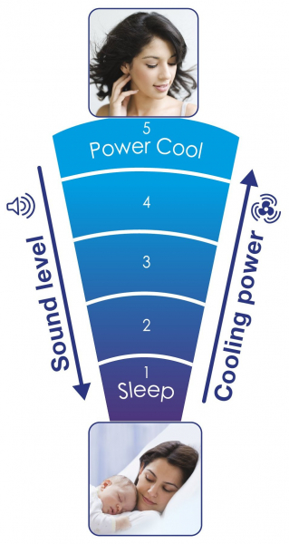 ���������� Honeywell HY254E4 - �������� 2
