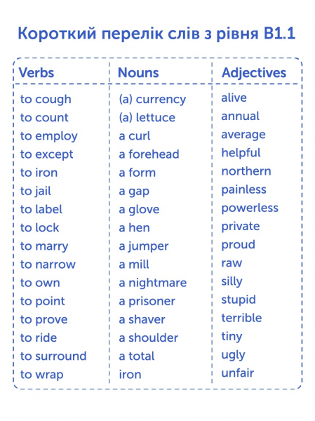 ������ ��� �������� ��������� ���� English Student. B1.1 � Intermediate - �������� 9