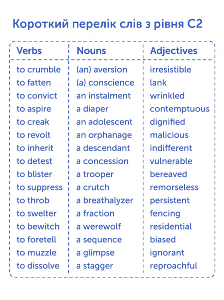 ������ ��� �������� ��������� ���� English Student. C2 � Proficient - �������� 8