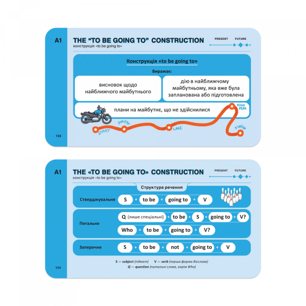 ������ ��� �������� ��������� ���� English Student. English Grammar - �������� 3