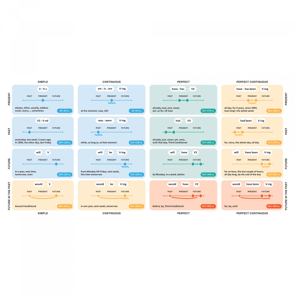 ������ ��� �������� ��������� ���� English Student. English Grammar - �������� 6