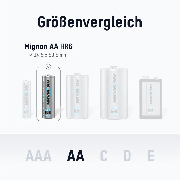 ������������ Ansmann AA/HR06 NI-MH 2500 mAh BL 4 �� - �������� 3
