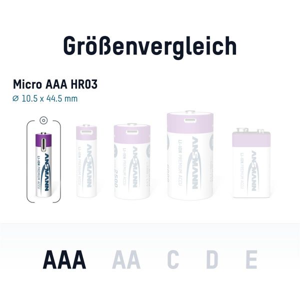 ������������ Ansmann AAA/HR03 Li-Ion 500 mAh BL 4 �� - �������� 10