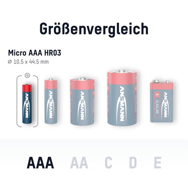 ��������� Ansmann AA/LR06 BL 4�� - �������� 14