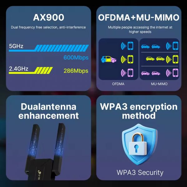   Fenvi FU-AX900 Wi-Fi 6, Bluetooth 5.3 Dual Band 2.4G 5G -  2