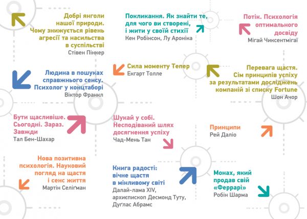 ��� ������ �������������: ���������������� ���������. ������� �4 + ���������� - �������� 4