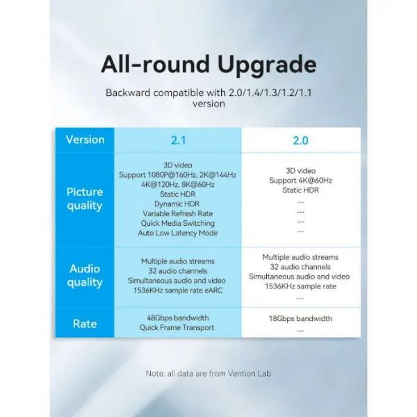 ������ Vention HDMI - HDMI V 2.1 (M/M), 3 �, Black (ALGLI) - �������� 7