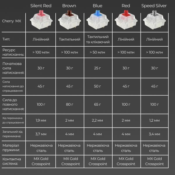  Ducky One 3 TKL Cherry MX Blue RGB UA USB Black (DKON2187ST-CUAPXCLAWSC1) -  15