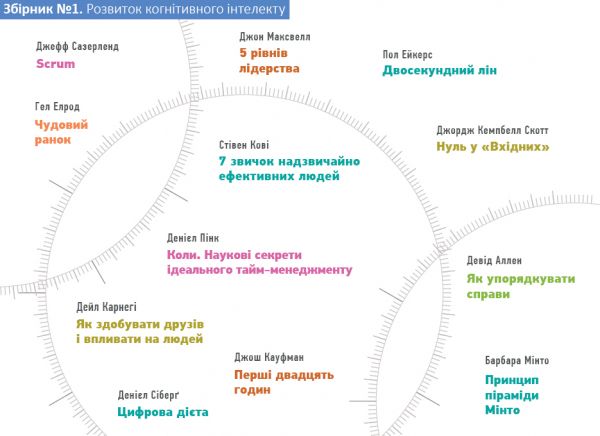 �������� ��� ������ ������������� + ���������� - �������� 5