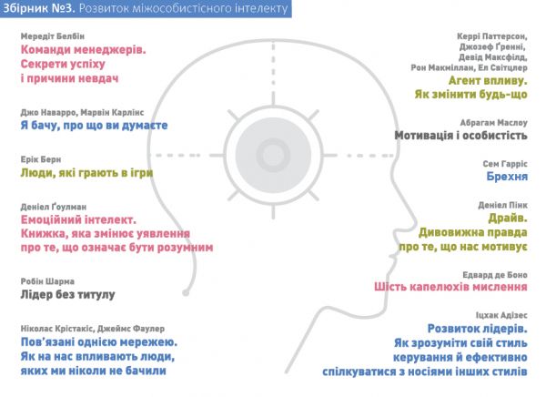 �������� ��� ������ ������������� + ���������� - �������� 7