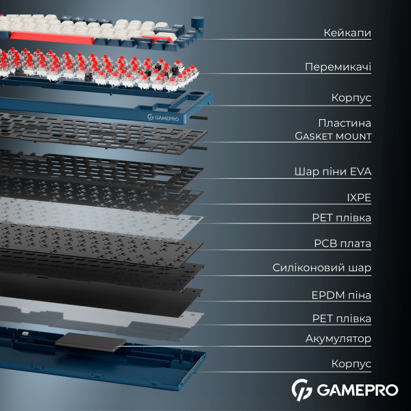    GamePro Asgard Yord (MK266BL) -  8