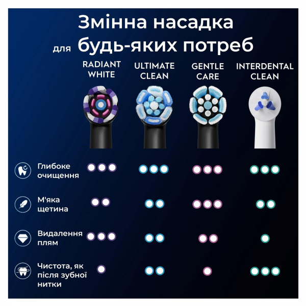 ������� ��� ������ ������������ Braun Oral-B iO RB WB Radiant White Black (4 ��) - �������� 10