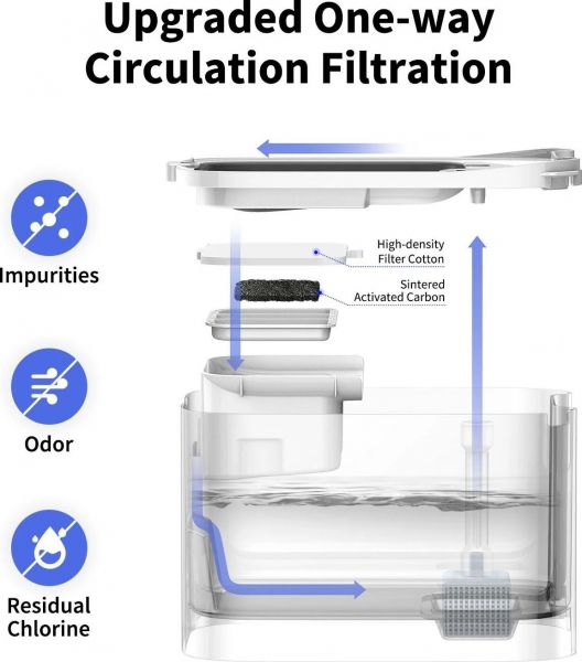 �����-����� Petkit Eversweet Max Smart Pet Drinking Fountain White (P4115) - �������� 6