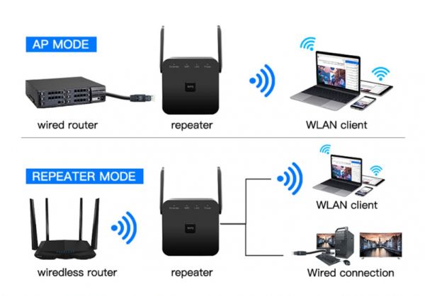 ����� ������� Fenvi Pro 300M Wi-Fi Repeater 2.4Ghz Network Expander - �������� 9