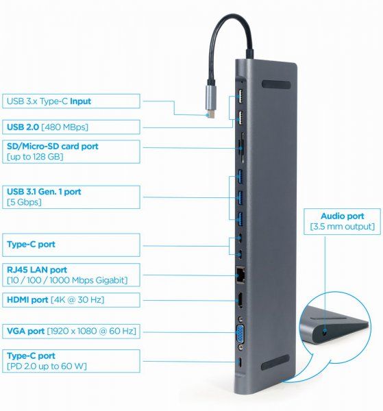 ��� ������� USB-C 9-�-1 (USB-��� + HDMI/VGA/PD/���������/LAN/3.5-�� ����), ���� Cablexpert A-CM-COMBO9-01 - �������� 4