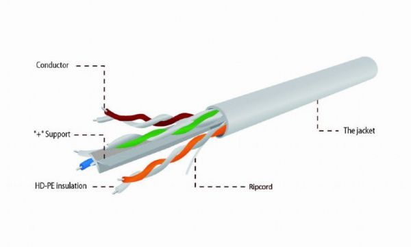 CAT6, ����������, ������� �� ���� (CCA � AWG24), ������������, 305 � Cablexpert UPC-6004SE-SOL - �������� 3