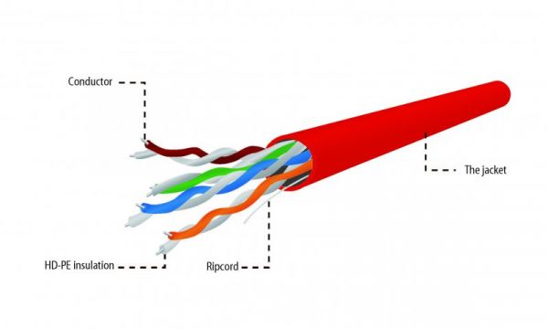 CAT5e, ����������, ������� �� ���� (CCA � AWG24), ������������, ��������, 305 � Cablexpert UPC-5004E-SOL-R - �������� 3