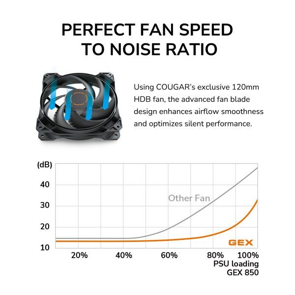���� �������� 650 ��, 80 Plus Gold, Modular, 120 �� Silent Fan, 8SATA + 4PCI-E Cougar GEX 650 - �������� 14