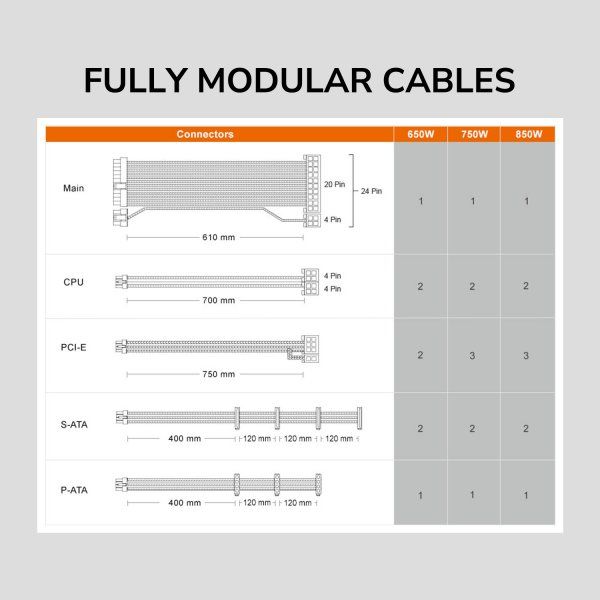 ���� �������� 650 ��, 80 Plus Gold, Modular, 120 �� Silent Fan, 8SATA + 4PCI-E Cougar GEX 650 - �������� 20