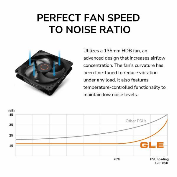 ���� �������� 850 ��, 80 Plus Gold, Modular, 135 �� Silent Fan, 8SATA + 4PCI-E Cougar GLE850 - �������� 18