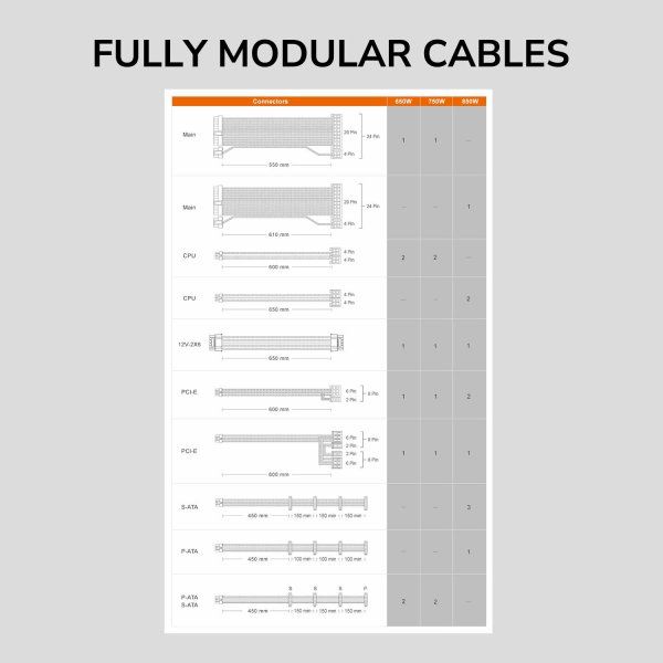 ���� �������� 850 ��, 80 Plus Gold, Modular, 135 �� Silent Fan, 8SATA + 4PCI-E Cougar GLE850 - �������� 23