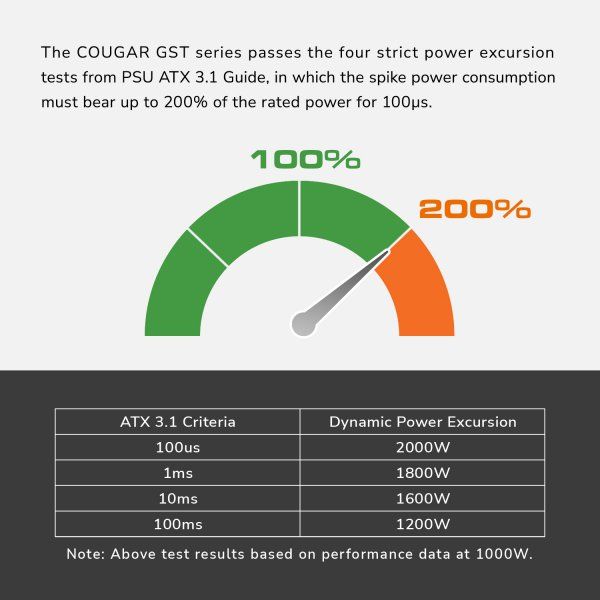 ���� �������� 850 ��, 80 Plus Gold, ATX 3.1, 120 �� HDB Fan, 8 SATA + 6 PCI-E Cougar GST850 - �������� 11