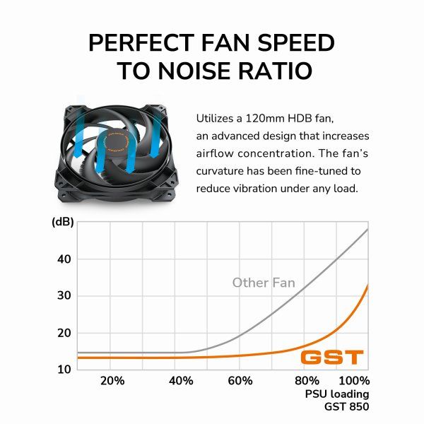 ���� �������� 850 ��, 80 Plus Gold, ATX 3.1, 120 �� HDB Fan, 8 SATA + 6 PCI-E Cougar GST850 - �������� 14