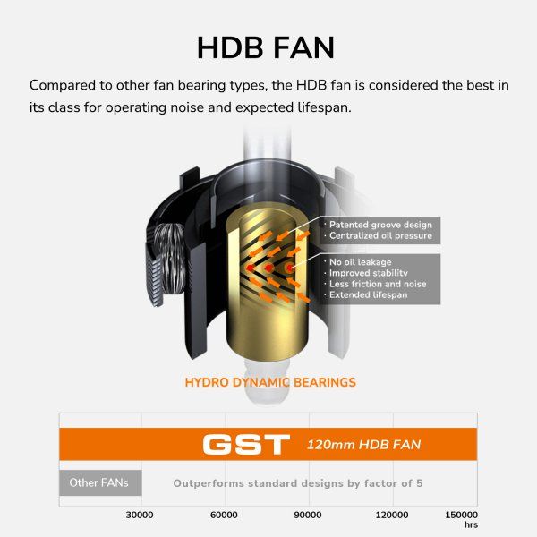 ���� �������� 850 ��, 80 Plus Gold, ATX 3.1, 120 �� HDB Fan, 8 SATA + 6 PCI-E Cougar GST850 - �������� 15