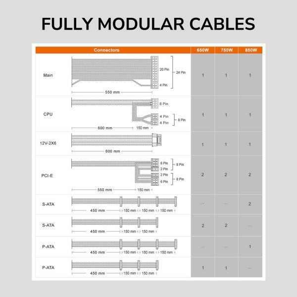 ���� �������� 850 ��, 80 Plus Gold, ATX 3.1, 120 �� HDB Fan, 8 SATA + 6 PCI-E Cougar GST850 - �������� 18