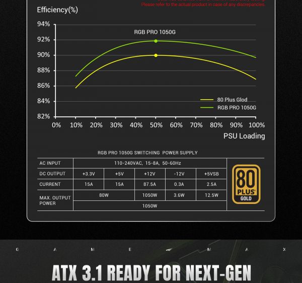 GAMEMAX   ATX 3.1 & PCIe5.1_ 1050W, 80+ Gold,R GB Smart  fan 140mm,fully modular ,Japanese 105C  RGB PRO 1050G -  17