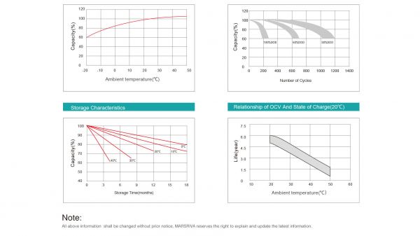 ������� ��� ��� ������������ ������� MARSRIVA MR-PBL12-100 - �������� 7