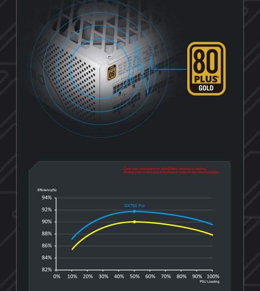 GAMEMAX ���� �������� ATX 750W, 80 Gold,fan 135mm,fully mo dular OPP, OVP, UVP, OCP, OTP, SCP GX-750 PRO WH(ATX3.1PCIe5.1) - �������� 16