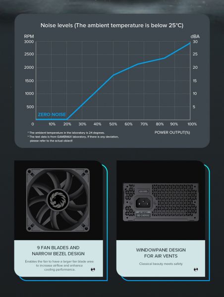 ���� �������� GAMEMAX GS-650G Black - �������� 20