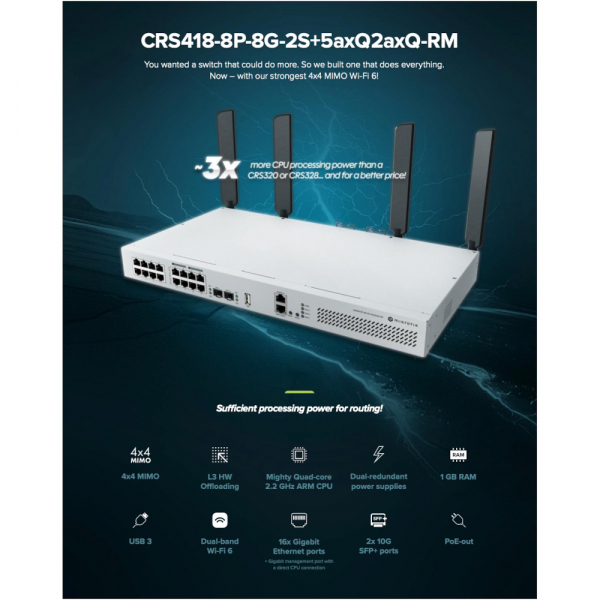 ��������� Mikrotik CRS418-8P-8G-2S+5axQ2axQ-RM CRS418-8P-8G-2S+5axQ2axQ-RM - �������� 4